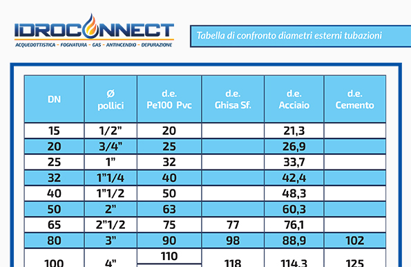 Tabella Confronto